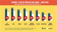 The Union Difference